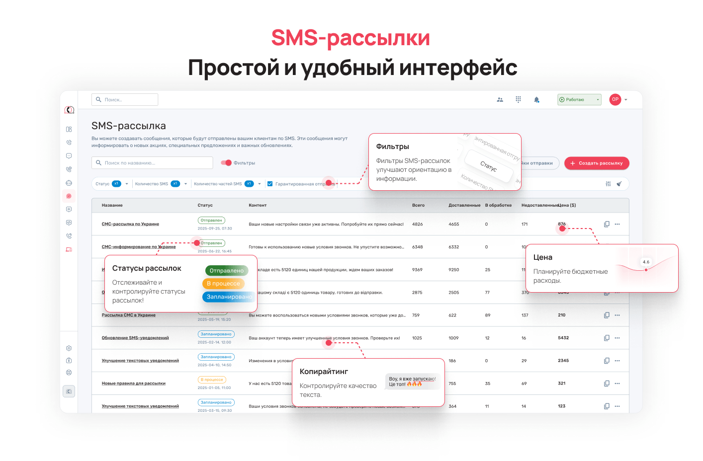 Интерфейс SMS-рассылок UniTalk — Блог UniTalk